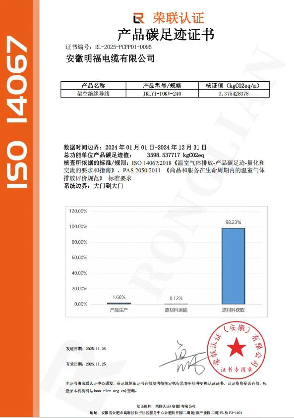 产品碳足迹证书