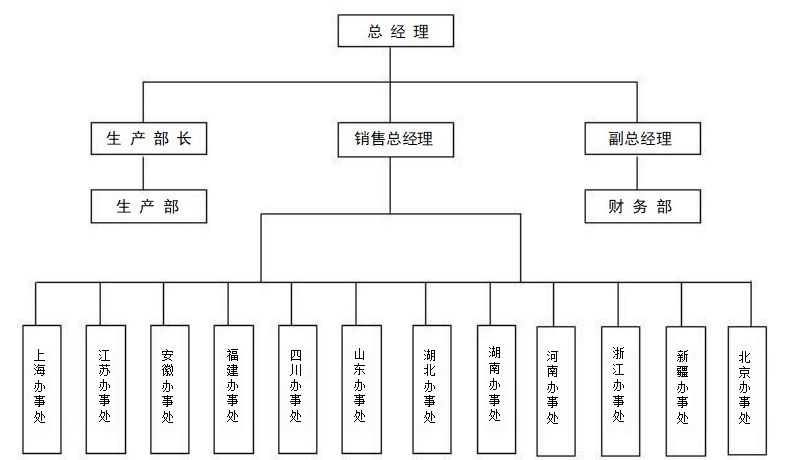 1767837343912656.png 组织机构